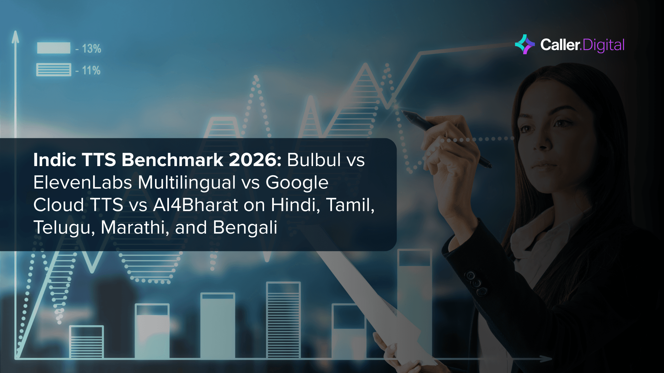 Indic TTS Benchmark 2026: Bulbul vs ElevenLabs Multilingual vs Google Cloud TTS vs AI4Bharat on Hindi, Tamil, Telugu, Marathi, and Bengali